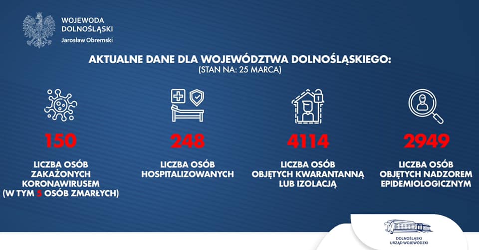 Grafika: Dolnośląski Urząd Wojewódzki we Wrocławiu