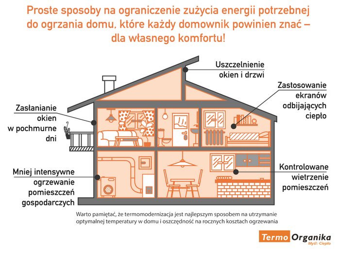 Infografika - proste sposoby na zatrzymanie ciepła w domu, Termo Organika